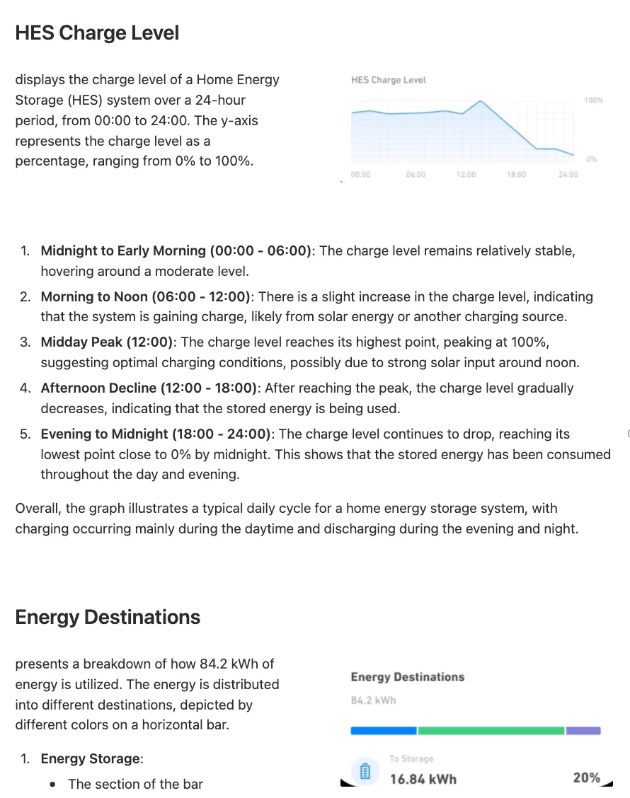 Notes reading a home energy storage charge level over 24 hours, line by line