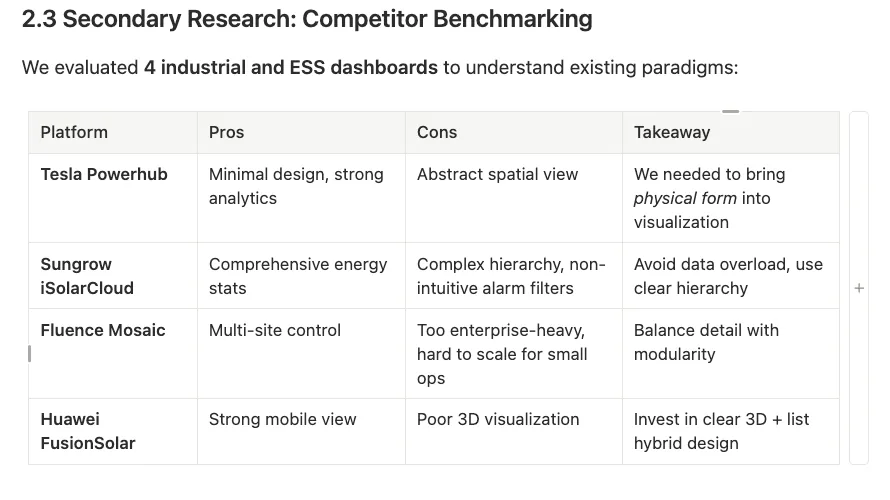 A table benchmarking four industrial and energy storage dashboards: pros, cons and takeaways