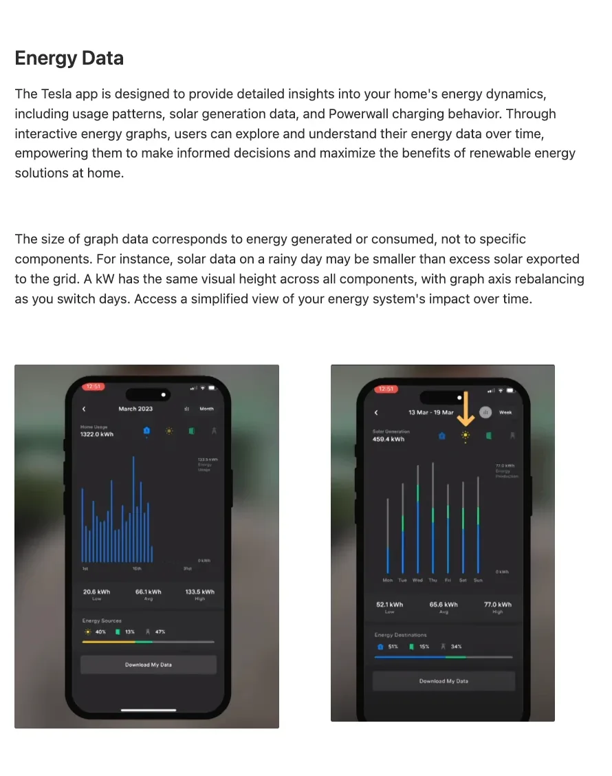 Notes on the Tesla app's energy data graphs