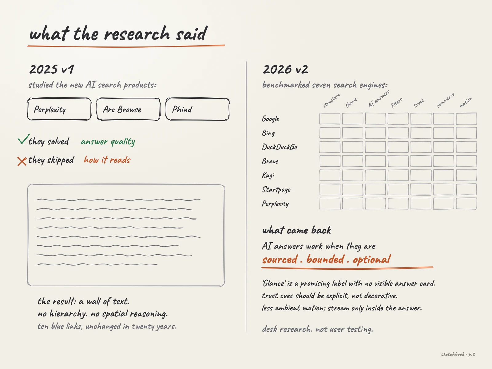 Pencil sketch of the research: three AI search products in 2025 and a seven-engine benchmark in 2026