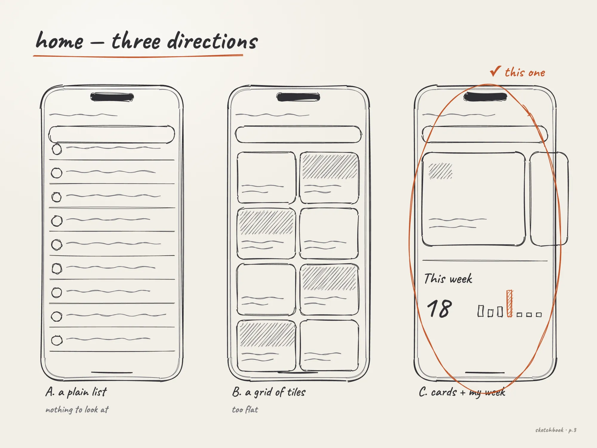 Sketch of three Home directions: a list, a grid of tiles, and cards with this week